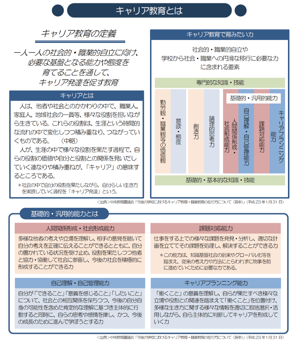 キャリア教育とは